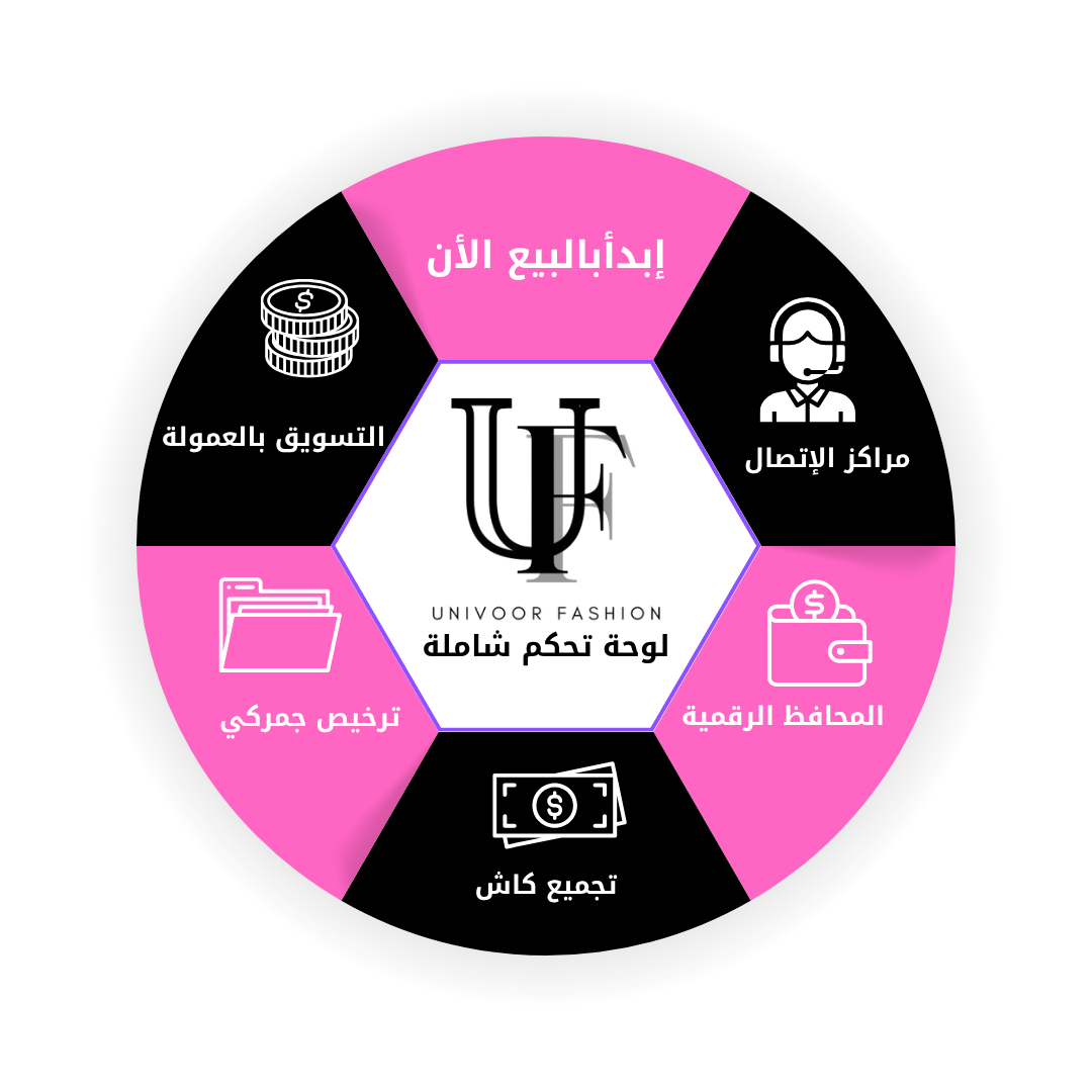 services